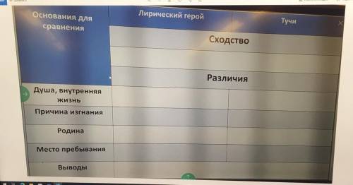 заполнить таблицу по стихотворению М.Ю.Лермонтов «тучи» заранее большое