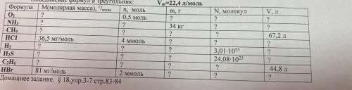 ОТ М(молярная масса), г/моль п, моль О, ? 0,5 моль NH ? ? CH4 ? ? НСІ 36,5 мг/моль 4 ммоль H2 ? ? H,