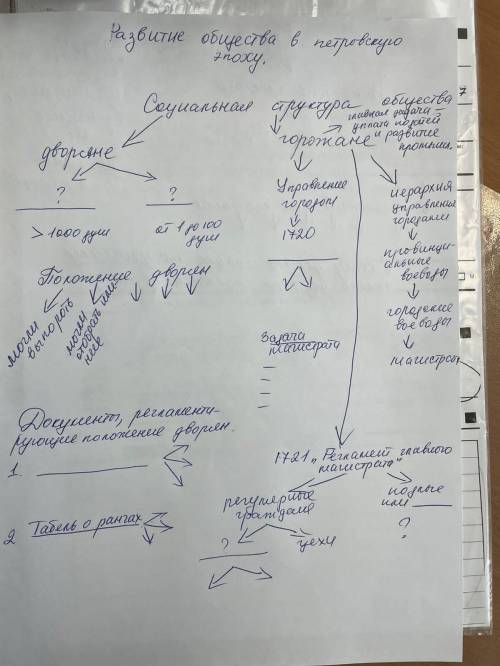 Вставьте пропуски параграф 7 история России 8 класс российское общество в Петровскую эпоху