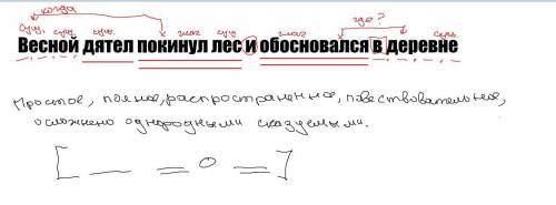 Синтаксический разбор : Весной дятел покинул лес и обосновался в деревне