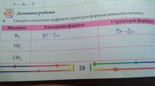 Складіть електронні графічні й структурні формули наведенних молекул Br2 PH3 CBr4