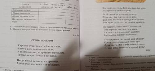 1. Охарактеризуйте художественно-выразительные средства в стиховторении А.Фета «Степь вечером», запо