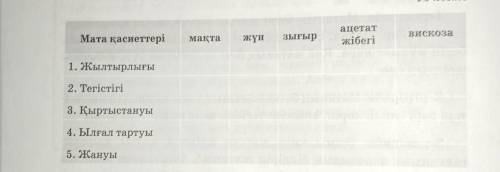 Запишите результаты эксперимента в Таблицу 18.