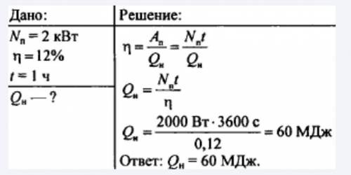 Определите, какое количество теплоты получил за 95 мин тепловой двигатель, если его полезная мощност