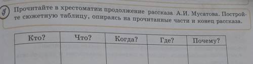 Прочитайте в хрестоматии продолжение рассказаА.И.Мусатова.