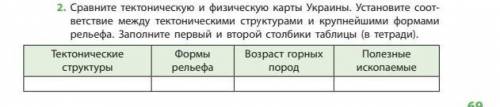 Задание на фото заполнить все столбики