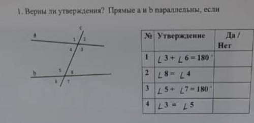 Верны ли утверждения? Прямые a и b параллельны, если: