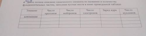 4. Дайте полное описание химического элемента по названию и количеству фундаментальных частиц, запол