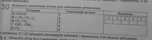 Встановіть генетичний зв'язок між наведеними речовинами: Речовини Генетичний зв'язок