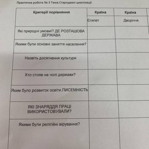 Практична робота No 3 Тема:Стародавні цивілізації Країна Країна Країна Критерії порівняння Країна Кр