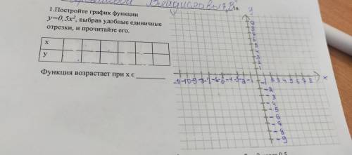 1.Постройте график функции y=0,5х”, выбрав удобные единичные отрезки, и прочитайте его.