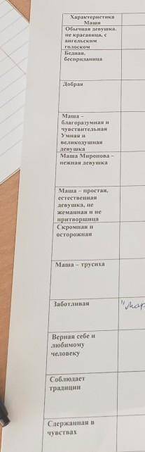 Психологический портрет Маши Мироновой . найдите цитаты из книги к этим качествам