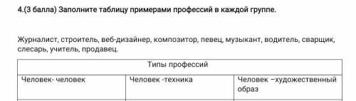 Заполните таблицу примерами профессий в каждой группе.