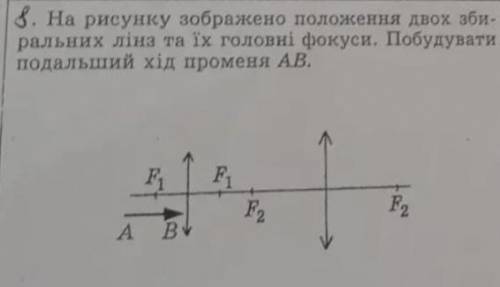 на рисунку зображено положення двох збиральних лінз та їх головні фокуси, побудувати подальших хід п