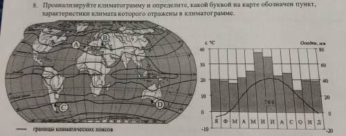 проанализируйте климатограмму и определите, какой буквой на карте обозначен пункт, характеристики кл