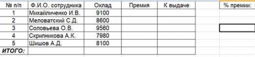 Используя электронную таблицу, создайте таблицу по образцу. Рассчитайте недостающие данные. Постройт