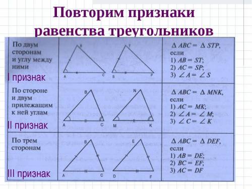 По какому признаку равны треугольники по таблице . тест.