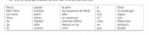 Écris des phrases avec les mots suivants. (таблица) a) Nous b) Mon frère c) Le maire d) Vous e)