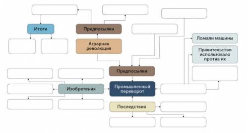 Заполните недостающие элементы