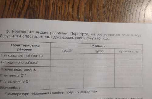 5. Розгляньте видані речовини. Перевірте, чи розчиняються вони у воді. Результати і досліджень запиш