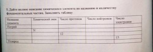 5. Дайте полное описание химического элемента по названию и количеству фундаментальных частиц. Запол