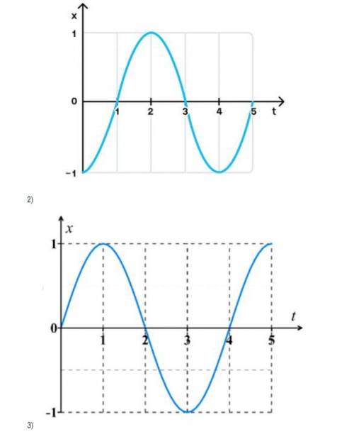 НА РИСУНКЕ ПРЕДОСТВАЛЕН ГРАФИК НЕКОТОРОГО ГАРМОНИЧЕСКОГО КОЛЕБАНИЯ ВЫБЕРИ КАКТИЕ ИЗ ПРИВЕДЁННЫХ НИЖЕ