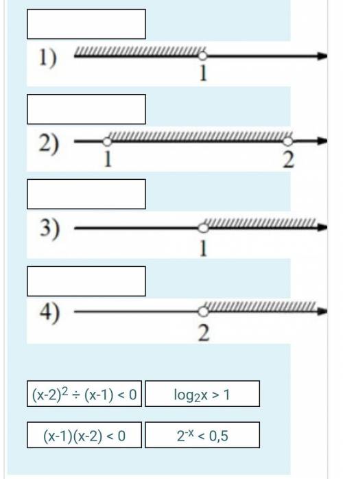 Каждому из четырёх не­ра­венств в нижней строке со­от­вет­ству­ет одно из решений, изображённых на к