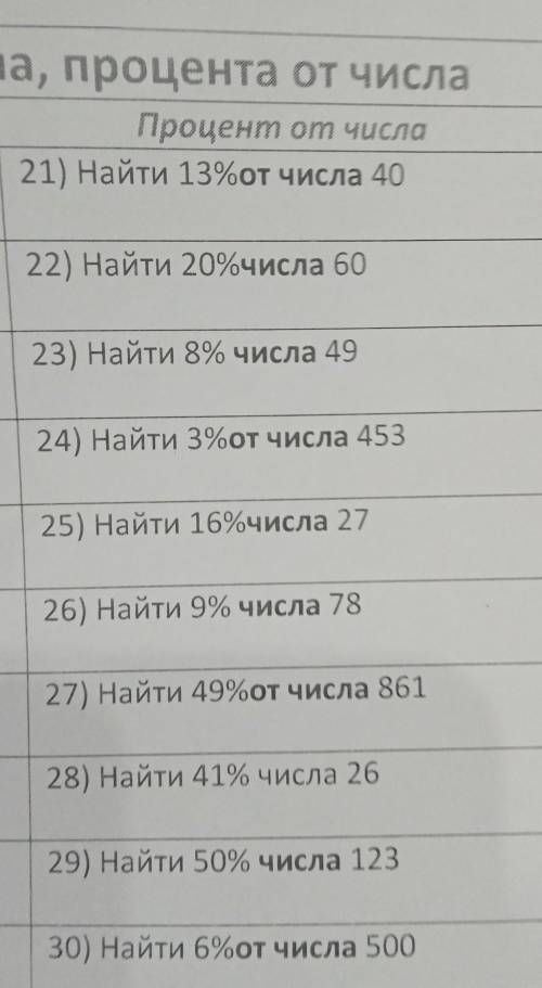 Процент от числа 21) Найти 13%от числа 40 22) Найти 20%числа 60 23) Найти 8% числа 49 24) Найти 3%от