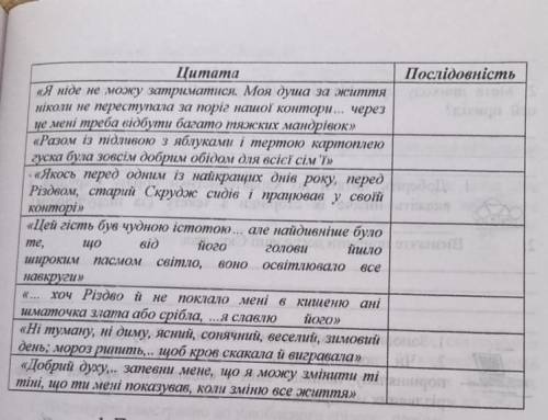 Визначте логічну послідовність поданих нижче цитат із твору Ч. Діккенса