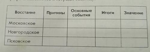 Заполнить эту таблицу. Обратите внимание на участников бунтов и восстания.