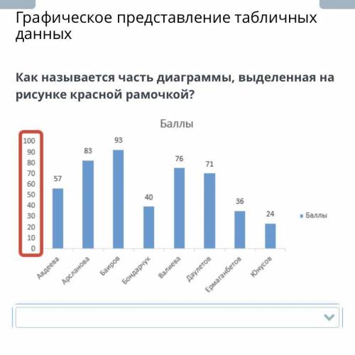 , online mekten. Как называется часть диаграммы , выделенная на рисунке красной рамочкой ? Варианты