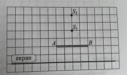 Завдання 2. Диск AB освітлюють двома точковими джерелами світла Si та S,. Позначте на екрані область