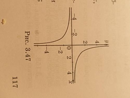 Используя график функции y=2/x,изображенный на рисунке 3.47,найдите: 1)Значения у,соответствующие зн