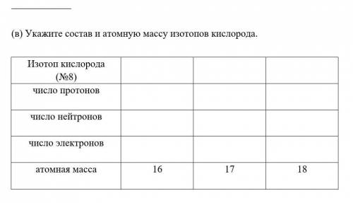 Укажите состав и атомную массу изотопов кислорода