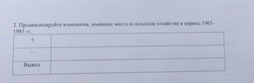 Проанализируйте изменения место в сельскохозяйстве в период 1965 1985 +-вывод