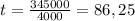 t = \frac{ 345000}{4000} = 86,25