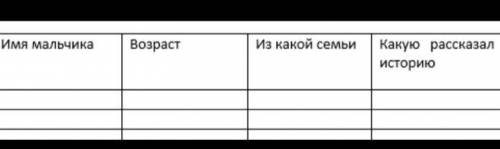 нужно! , заполните эту таблицу по рассказу «Бежин Луг» И. Тургенев