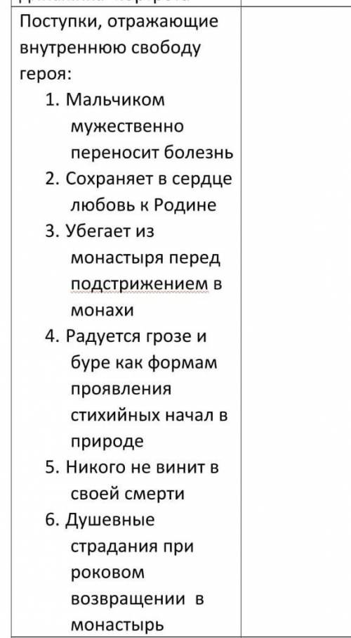 План характеристики мцыри происхождение и социальное положение героя