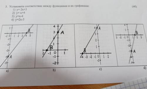 Установите соответствие между 1) y= 2х+3 2) y=x+4 3) y=x-4 4) y=2x-3