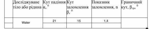 РЕБЯТ ОЧЕНЬ Я ПРОСТО УМОЛЯЮ ВАС ОТВЕТЬТЕ ХОТЬ КТО-ТО Что такое «показник заломлення n» и как его най