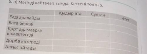 Только можно в ответе вот так написать Кадыр ата Султан. АсетЕлдi аралайды:И ответя думаю меня понял