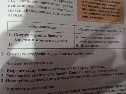 Нужно сделать где таблица дз написать то что было в Белоснежка и в сказке о мёртвой царевне общие и