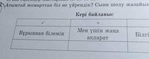 Атымтай жомарт тән біз не үйрендік?Сыни шолу жасайық. 5КЛАСС