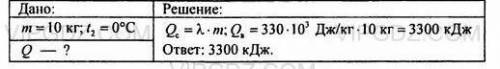 Какое количество теплоты потребуется для превращения 10 кг льда в воду при 0C