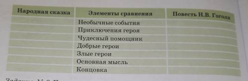 ( речь идёт о повести Ночь перед Рождеством )