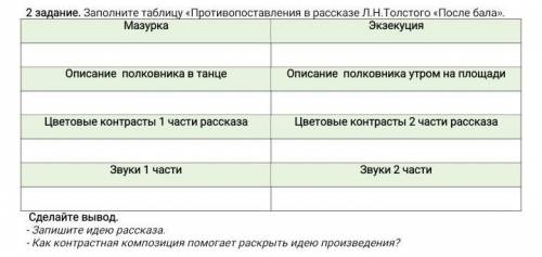 ❗ ❗Заполните таблицу «Противопоставления в рассказе Л.Н.Толстого «После бала»