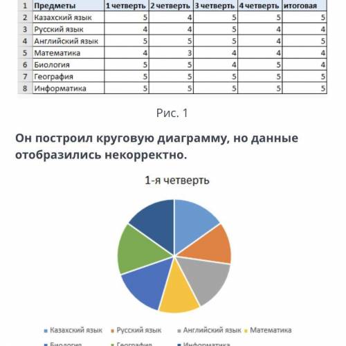 , online mekten. Аскар создал таблицу успеваемости за учебный год . Он построил круговую диаграмму