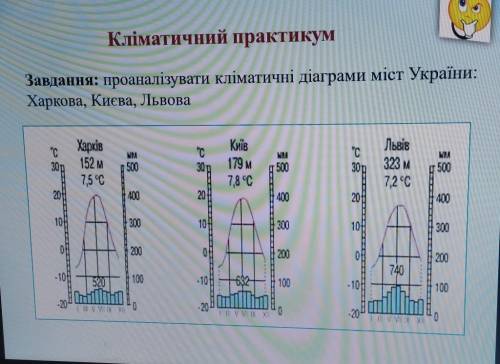 Проаналізувати кліматичні діаграми києва харкова та львова