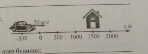 До іть будь ласка 1) Момент часу , коли автомобіль проїжатеме повз будинок. 2)Координату авто через