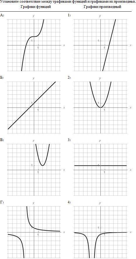 Установите соответствия между графиками функции и производной